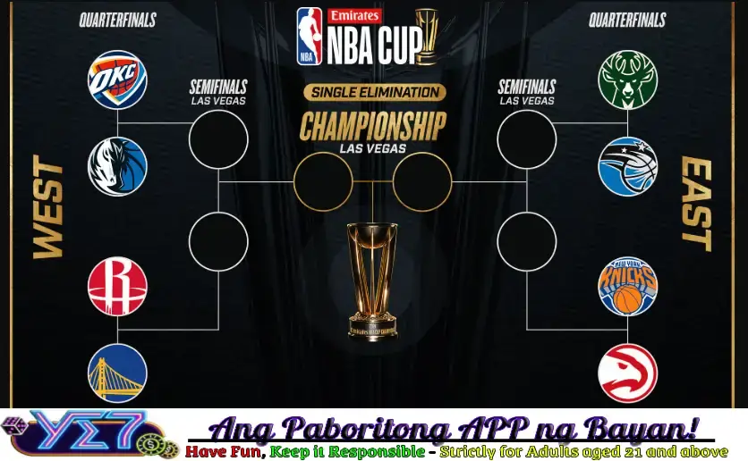 Emirates NBA Cup Quarterfinals